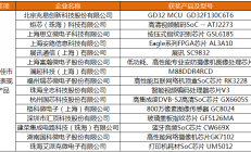 46家企业获得2017年中国芯各类奖项