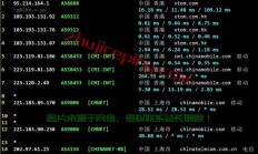 独家揭秘，三网合一的CMI VPN——高效、安全、稳定的网络解决方案！