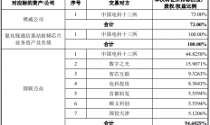 是谁勇入第三代半导体分羹之局？