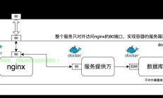 VPS反向解析详解，优化网站访问，效率提升轻松实现！