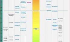 揭秘显卡等级划分，性能差异一目了然！