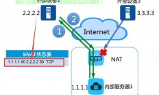 揭秘NAT类型，网络地址转换的全面解析与特点探究