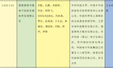 功率驱动芯片、固态存储控制芯片等半导体项目荣获国家级大奖