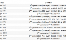 新突破！三星量产100+层V-NAND 未来还有300层