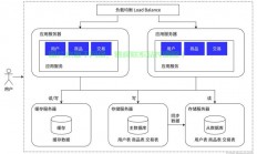 ai服务器设计框架怎么用?