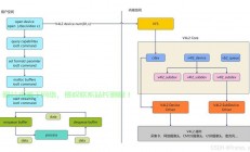 在 Linux 系统中，网络接口名称（如 eth0、eth1）通常由 udev 规则或网络管理器分配。如果你想将 eth1 改为 eth0，可以按照以下步骤操作，如何轻松将Linux系统中的eth1网络接口重命名为eth0？，如何在Linux系统中一键将eth1网络接口重命名为eth0？