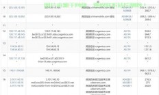 VPS IPv6流量详解，优势、应用与未来趋势