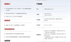 线下服务器怎么配置的好?