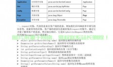 JSP内置对象详解与实用指南