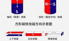 揭秘磁力链接，深度解析磁力奥秘！