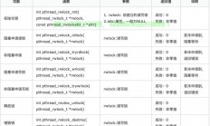 在Linux中，PATH 环境变量用于指定系统查找可执行文件的目录路径。正确设置 PATH 可以让你直接运行命令而无需输入完整路径。以下是设置 PATH 的详细方法，如何在Linux中正确设置PATH环境变量，轻松运行任何命令？，如何在Linux中一键设置PATH环境变量，告别繁琐命令路径？