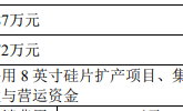 科创板新将上市盘中大涨121.7%，半导体硅片国产化进程加速