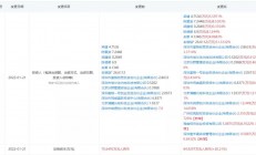 2022年！小米半导体布局已落3子
