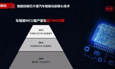 比亚迪半导体车规级MCU量产装车突破1000万颗