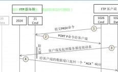 服务器噪音试听怎么调节?