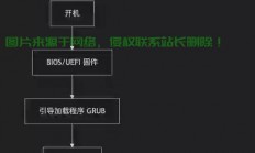 Linux重启终端的多种方法及使用场景详解，还在用老方法重启终端？这些Linux技巧让你效率翻倍！，还在用老方法重启终端？这些Linux技巧让你效率翻倍！