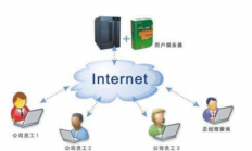 如何计算OA系统的并发带宽？