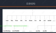 Linux 的目录结构遵循 Filesystem Hierarchy Standard FHS)这是一种标准化的目录布局，旨在保持系统文件的一致性和可维护性。以下是主要目录及其用途的详细说明，Linux目录结构为何要遵循FHS标准？揭秘背后的一致性设计！，Linux目录结构为何要遵循FHS标准？揭秘背后的一致性设计！