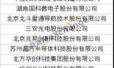 实缴出资额超1000亿元！大基金今年底将完成首期投资