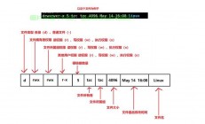 文件权限深度解析，关键知识点全攻略！