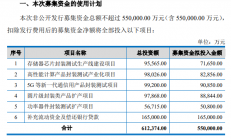 通富微电抛出55亿元定增预案！拟投建五大封测项目