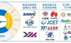 芯源微：前道涂胶显影机可与ASML等光刻机联机应用