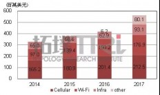 IDM厂商扩产与否将是砷化镓代工厂商的关注重点？