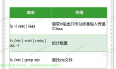 Linux C 调用 Shell 的方法，如何在Linux C程序中高效调用Shell命令？，如何在Linux C程序中高效调用Shell命令？