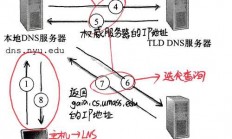 VPS精准定位新方案，高效稳定，打造定位系统新标杆！