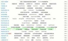 揭秘网站构建、优化与功能背后的秘密秘籍