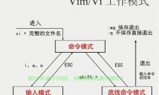 Linux vi 编辑器，如何高效粘贴内容，如何在Linux vi编辑器中高效粘贴内容？掌握这些技巧让你事半功倍！，Linux vi编辑器粘贴太慢？3个技巧让你效率翻倍！