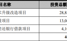 拟募资4.6亿元，分立器件厂商朝微电子闯关科创板