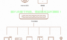 网关怎么链接服务器设备?