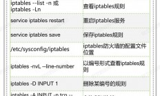 Linux下Telnet命令详解及宝塔面板安装指南，如何在Linux中使用Telnet命令并快速安装宝塔面板？，如何在Linux中高效使用Telnet命令并一键安装宝塔面板？