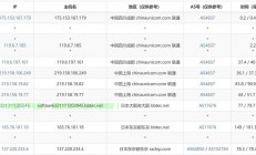 深度解析，最佳日本VPS推荐指南！