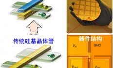 突破！复旦团队发明晶圆级硅基二维互补叠层晶体管