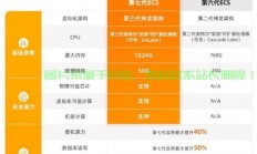 方舟阿里云服务器怎么租?
