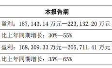 电子元件销量大增，三环集团预计2021年净利同比增长最高55%