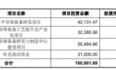 7家半导体厂商科创板IPO获受理！