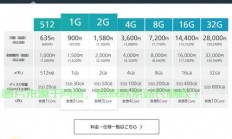 樱花VPS使用秘籍，轻松上手，畅游无忧网络世界！
