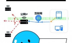 揭秘内网穿透与VPS流量秘籍，内外畅通无阻，流量飙升秘诀大揭秘！