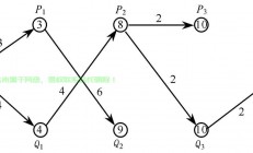 揭秘递推奥秘，深度解析背后的逻辑原理与数学奥秘