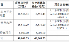 5家半导体企业科创板IPO迎来新进展！