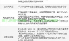 硬件防火墙，网络安全守护神！