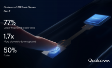 高通推出高通3D Sonic第二代传感器，解锁速度快50%