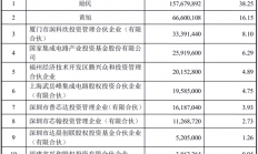 瑞芯微在A股上市 首次募集资金总额超4亿