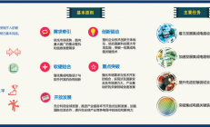 十年内 中国集成电路产业迈入全球第一梯队