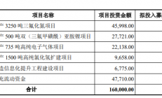 5家半导体企业科创板IPO进展披露