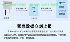 串口服务器怎么使用教程?