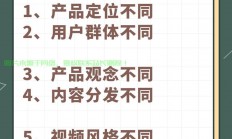抖音与快手，谁领风骚？对比解析短视频巨头之争！